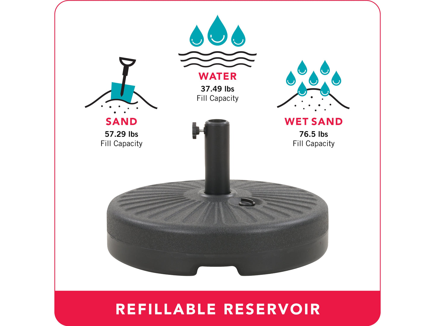 round umbrella base CorLiving infographic CorLiving