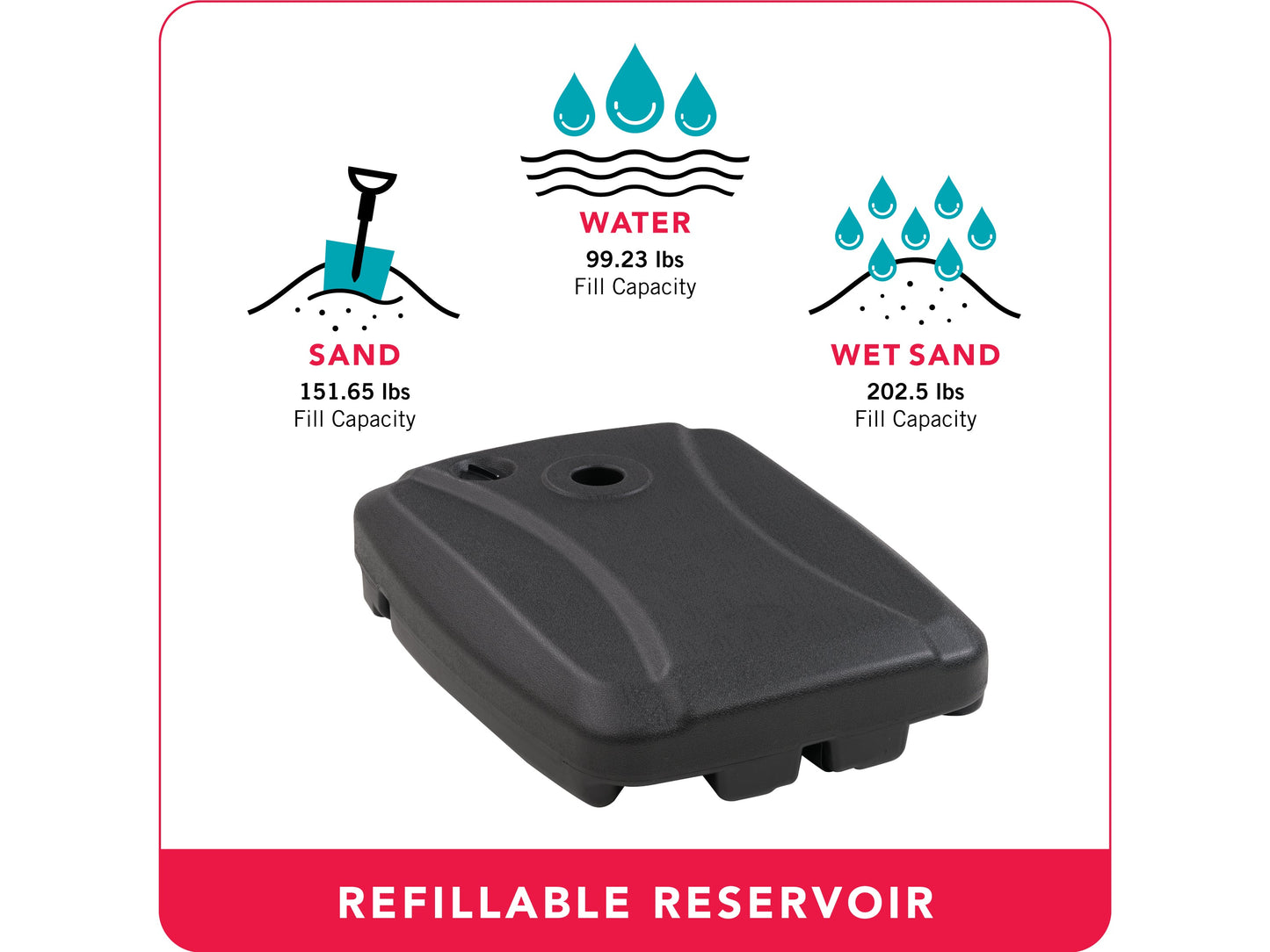 umbrella base with wheels CorLiving infographic CorLiving