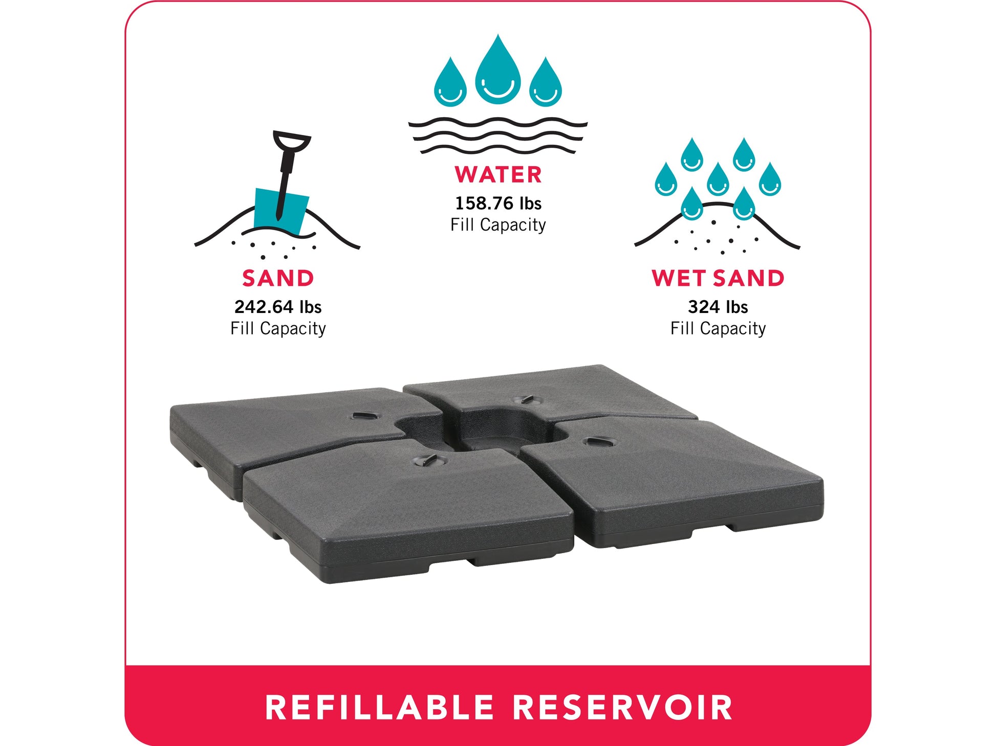 deluxe patio base for heavy and offset umbrellas CorLiving infographic CorLiving