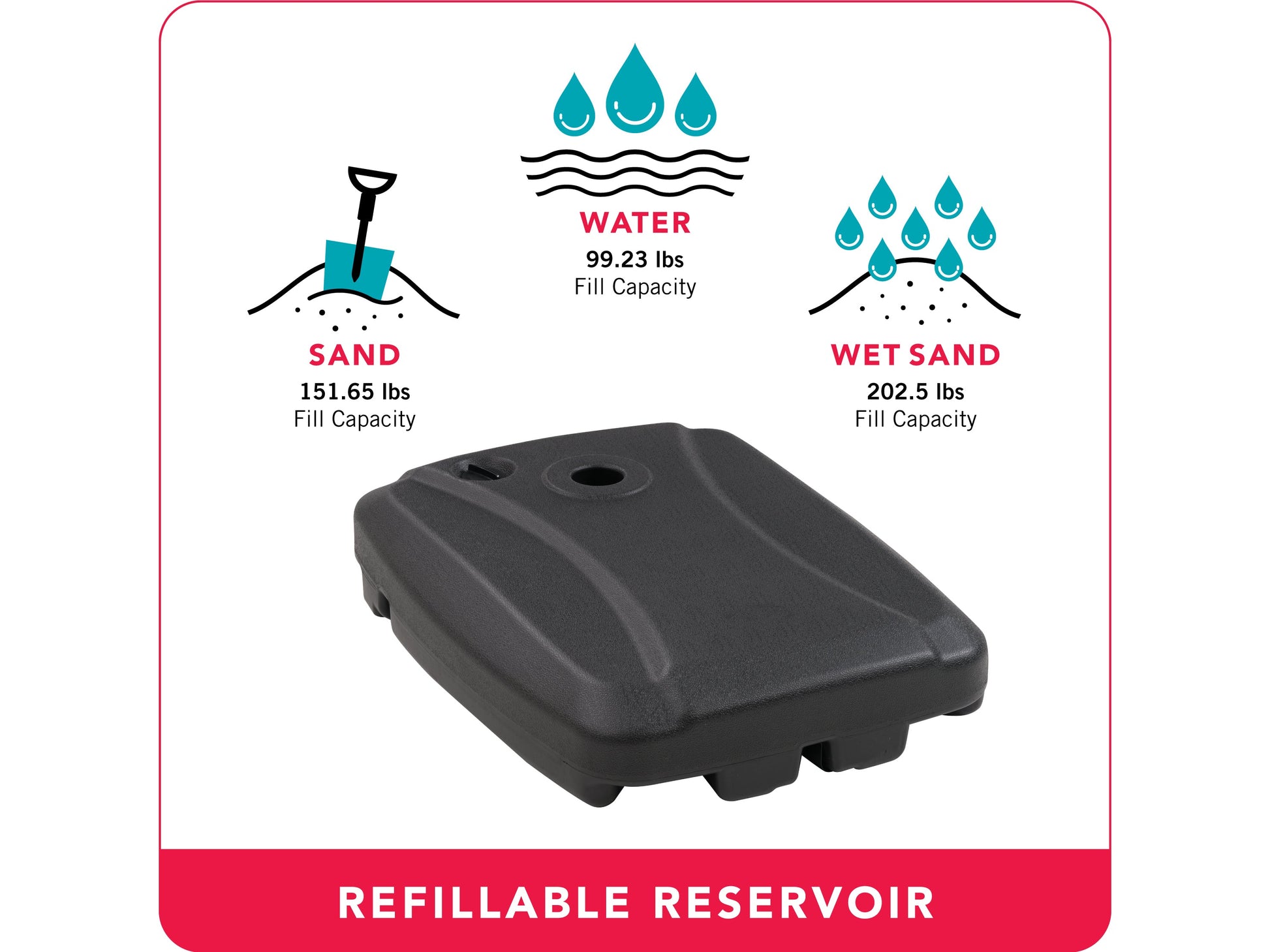 umbrella base with wheels CorLiving infographic CorLiving